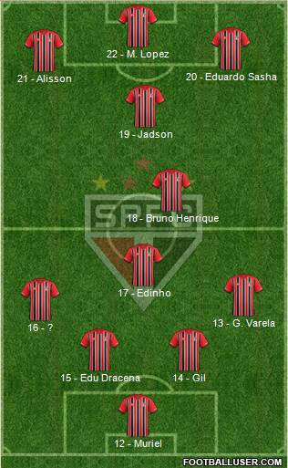 São Paulo FC 4-2-1-3 football formation