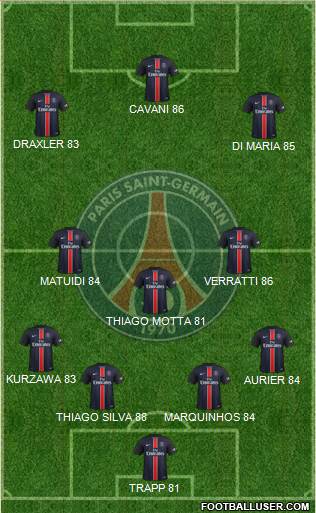 Paris Saint-Germain 4-3-3 football formation