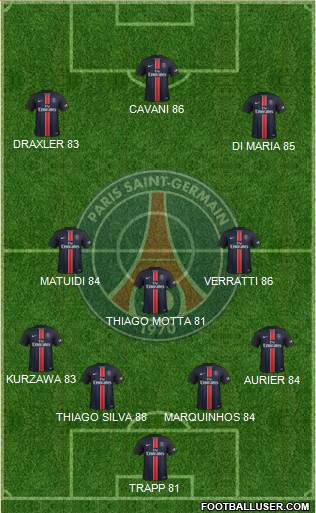 Paris Saint-Germain 4-3-3 football formation