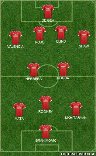 Manchester United 4-2-3-1 football formation