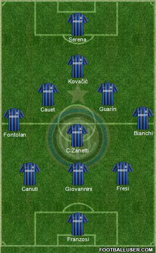 F.C. Internazionale 3-5-1-1 football formation