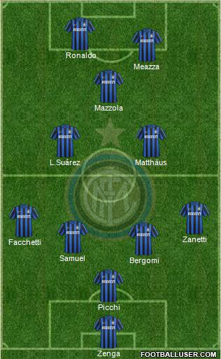 F.C. Internazionale 5-3-2 football formation