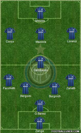 F.C. Internazionale 5-4-1 football formation