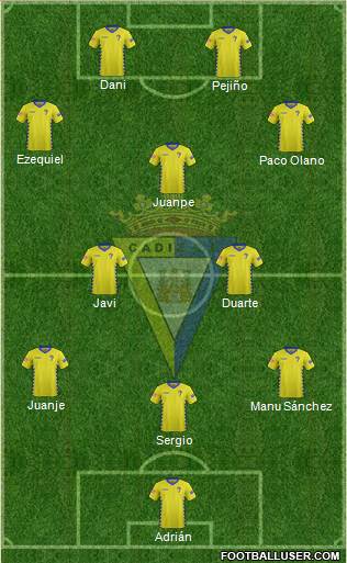 Cádiz C.F., S.A.D. 3-5-2 football formation