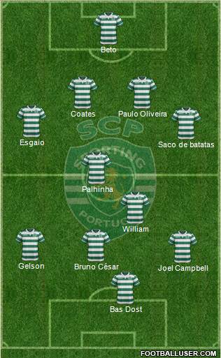 Sporting Clube de Portugal - SAD 4-4-2 football formation