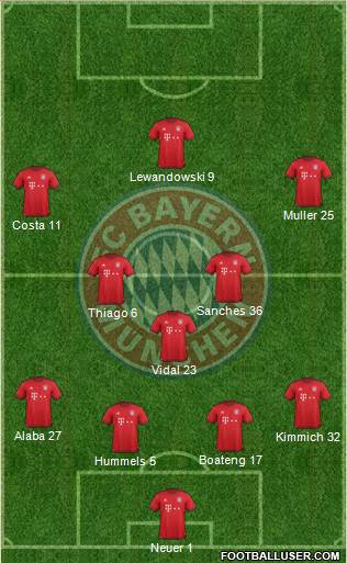 FC Bayern München 4-3-3 football formation