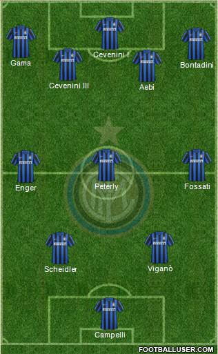 F.C. Internazionale 3-4-2-1 football formation