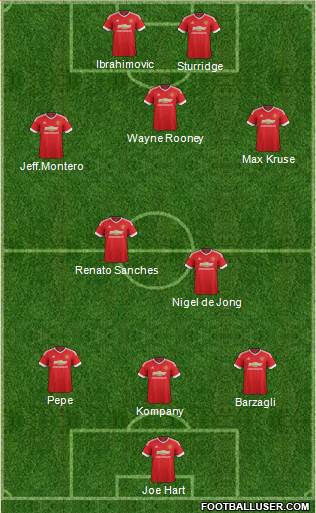 Manchester United 3-5-2 football formation