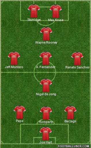 Manchester United 3-5-2 football formation