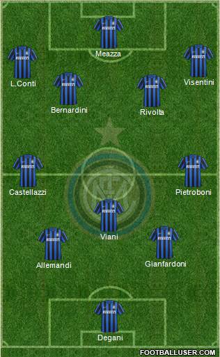 F.C. Internazionale 3-4-2-1 football formation