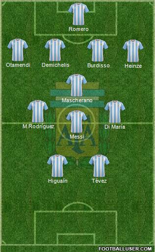 Argentina 4-4-2 football formation