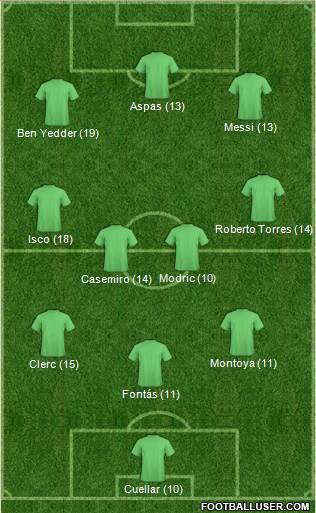 Dream Team 4-2-1-3 football formation