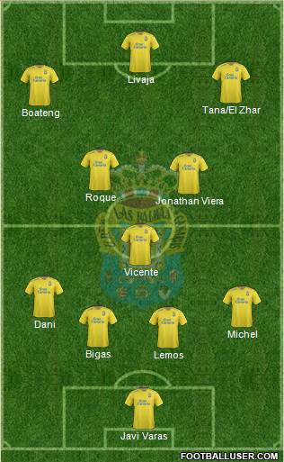 U.D. Las Palmas S.A.D. 4-1-2-3 football formation