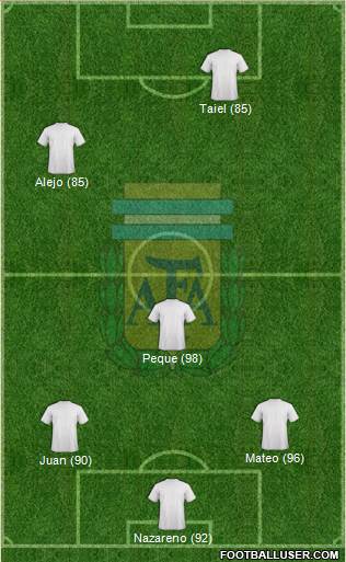 Argentina 4-3-3 football formation