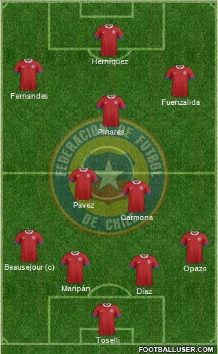 Chile 4-3-3 football formation