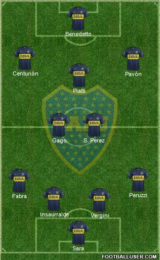 Boca Juniors 4-2-3-1 football formation