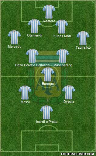 Argentina 4-3-3 football formation