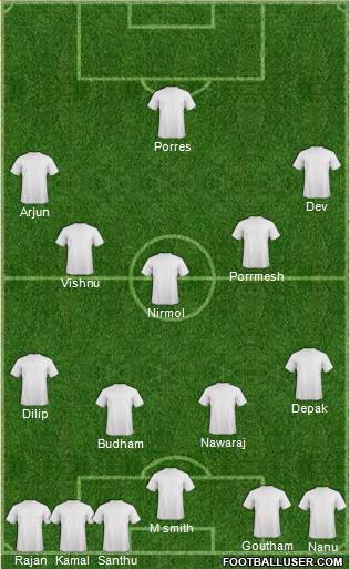 Dream Team 4-5-1 football formation