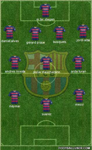 F.C. Barcelona 4-3-3 football formation