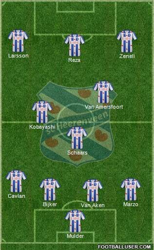 sc Heerenveen 4-3-3 football formation