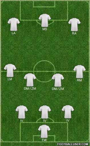 Football Manager Team 3-4-3 football formation