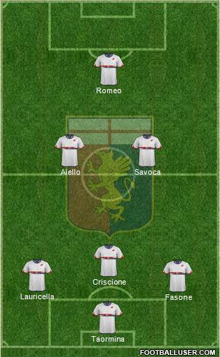 Genoa 3-5-2 football formation