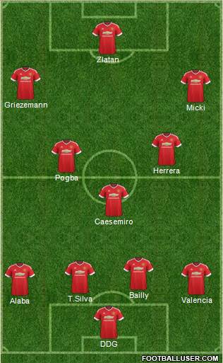 Manchester United 4-2-3-1 football formation