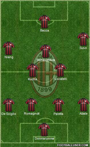 A.C. Milan 4-2-3-1 football formation