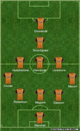 Hull City football formation