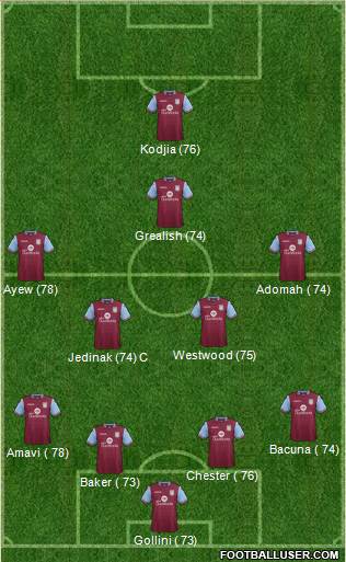 Aston Villa 4-2-3-1 football formation