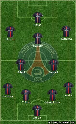 Paris Saint-Germain 4-2-3-1 football formation