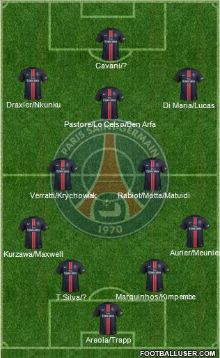 Paris Saint-Germain 4-2-3-1 football formation