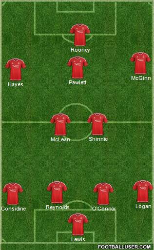 Aberdeen 4-2-3-1 football formation