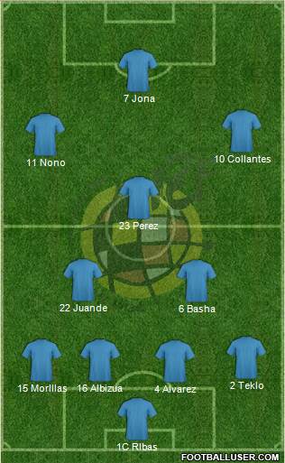 Spain 4-2-3-1 football formation