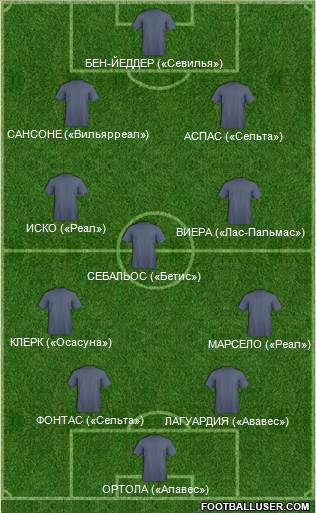 Dream Team 3-4-3 football formation