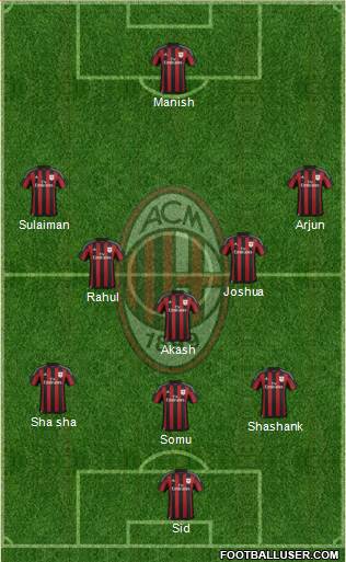 A.C. Milan 3-5-2 football formation