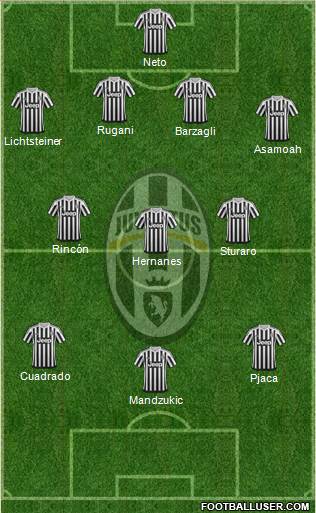 Juventus 4-3-3 football formation