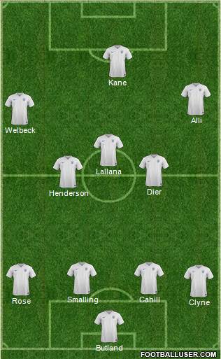 England 4-3-3 football formation