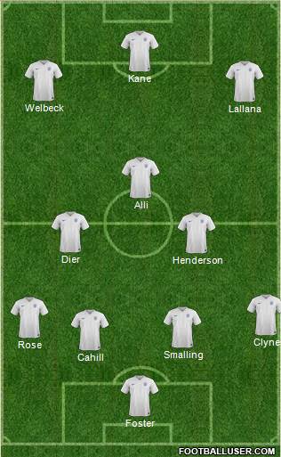 England 4-3-3 football formation