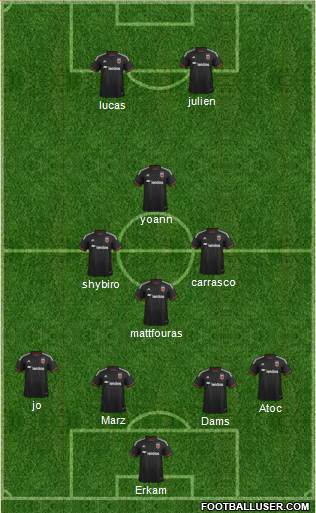 D.C. United football formation