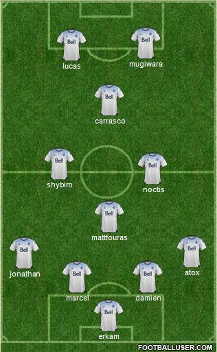 Vancouver Whitecaps FC 4-4-2 football formation