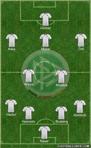 Germany 4-2-4 football formation