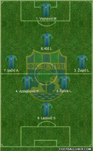 FK Zemun 4-3-3 football formation