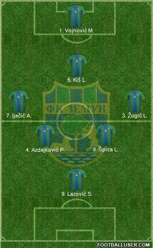 FK Zemun football formation