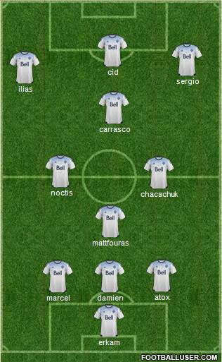 Vancouver Whitecaps FC 3-4-3 football formation