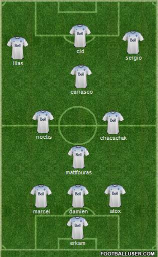Vancouver Whitecaps FC 3-4-3 football formation