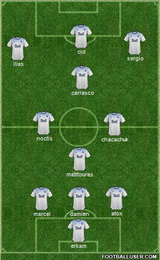 Vancouver Whitecaps FC football formation