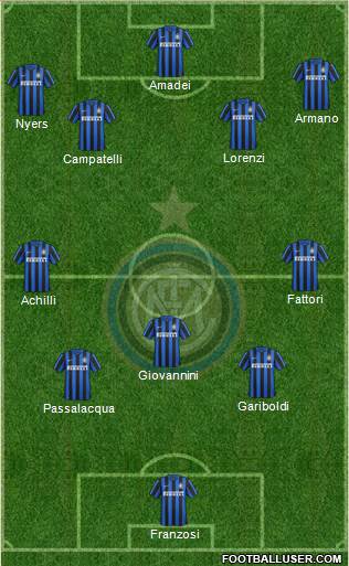 F.C. Internazionale 3-4-2-1 football formation