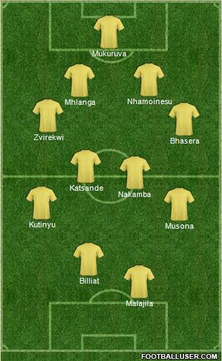 Championship Manager Team 4-4-2 football formation