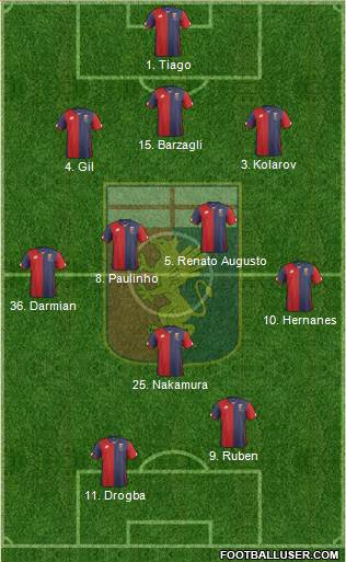 Genoa 3-4-1-2 football formation